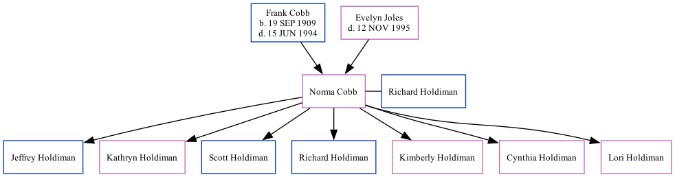 Family Tree