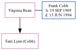 Family Tree