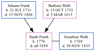 Family Tree