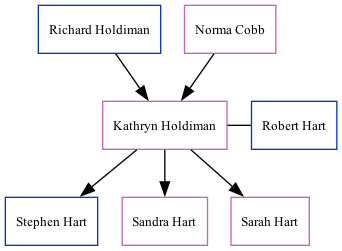 Family Tree