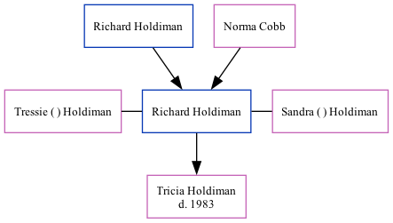 Family Tree