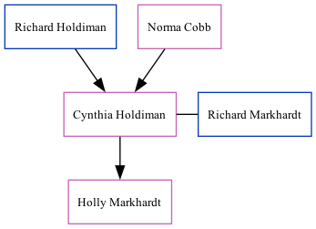 Family Tree