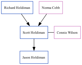 Family Tree