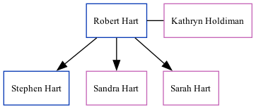 Family Tree