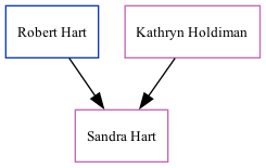 Family Tree