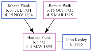 Family Tree