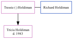 Family Tree