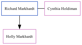 Family Tree