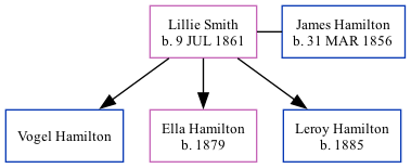 Family Tree