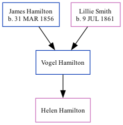 Family Tree