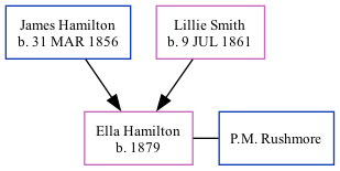 Family Tree