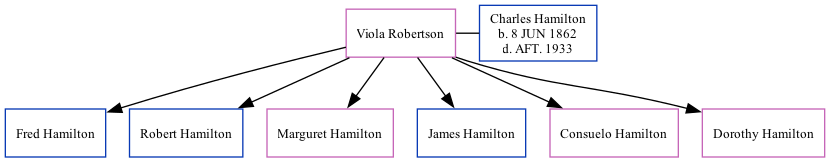 Family Tree