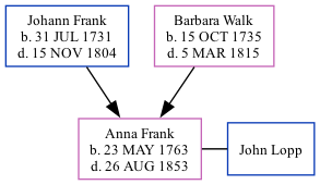 Family Tree