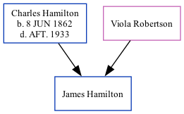 Family Tree