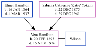 Family Tree