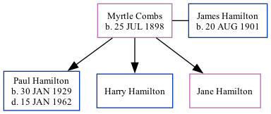 Family Tree