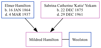 Family Tree