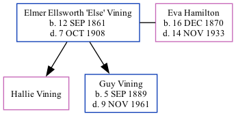 Family Tree