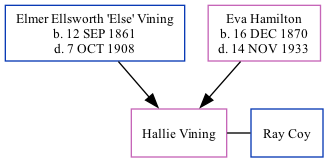 Family Tree