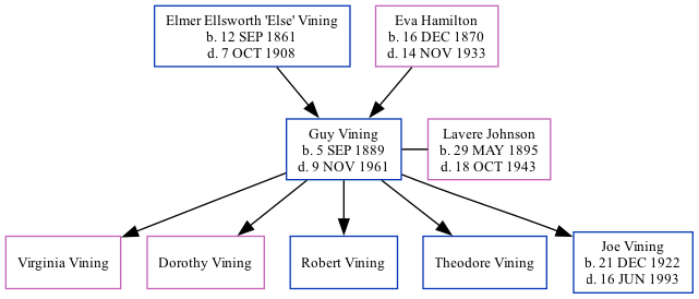 Family Tree