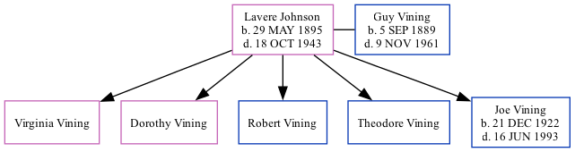 Family Tree