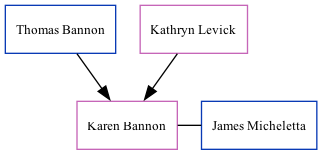 Family Tree