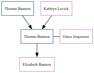 Family Tree