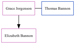 Family Tree