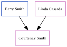 Family Tree