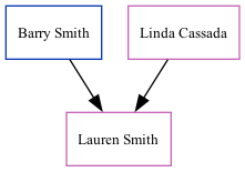 Family Tree