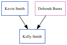 Family Tree