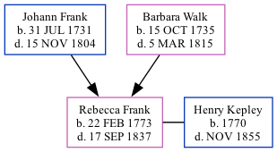 Family Tree