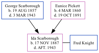 Family Tree