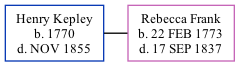 Family Tree