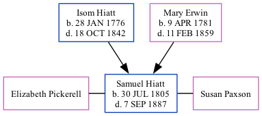 Family Tree