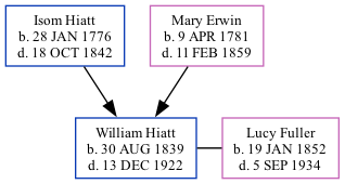 Family Tree