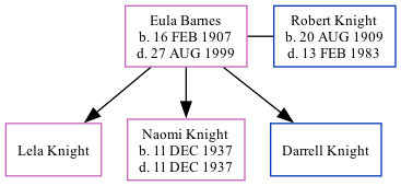 Family Tree