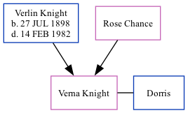 Family Tree