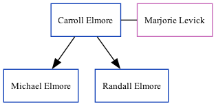 Family Tree