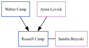 Family Tree