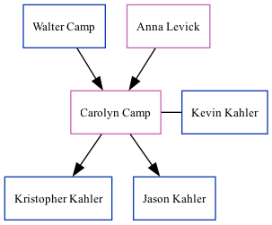 Family Tree