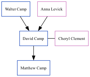 Family Tree