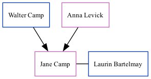 Family Tree