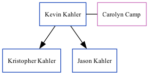 Family Tree