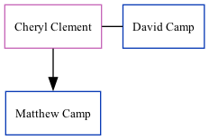 Family Tree