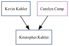 Family Tree