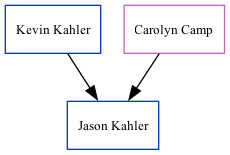 Family Tree