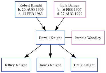 Family Tree