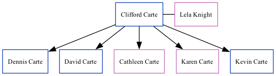 Family Tree