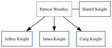 Family Tree